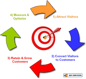 Adwords Eğitimi Adwords Eğitimi