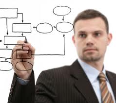 İş Süreçlerini Yenileme Eğitimi