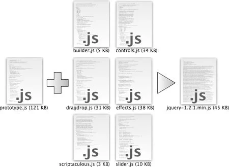 JavaScript Eğitimi JavaScript Eğitimi