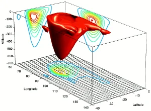 MATLAB Eğitimi