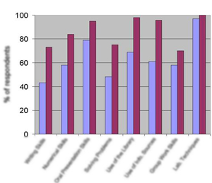 Raporlama Teknikleri Eğitimi Raporlama Teknikleri Eğitimi