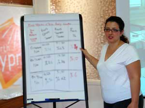 Risk Analizi Eğitimi