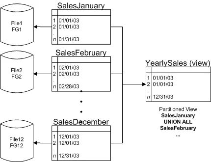 SQL Eğitimi SQL Eğitimi