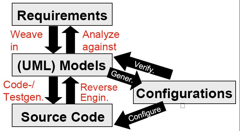 Yazılım Mühendisliği Eğitimi